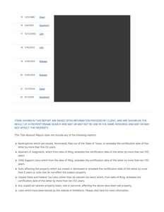 Title Abstract Report