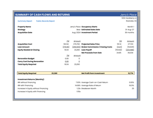 Home Purchase Analysis