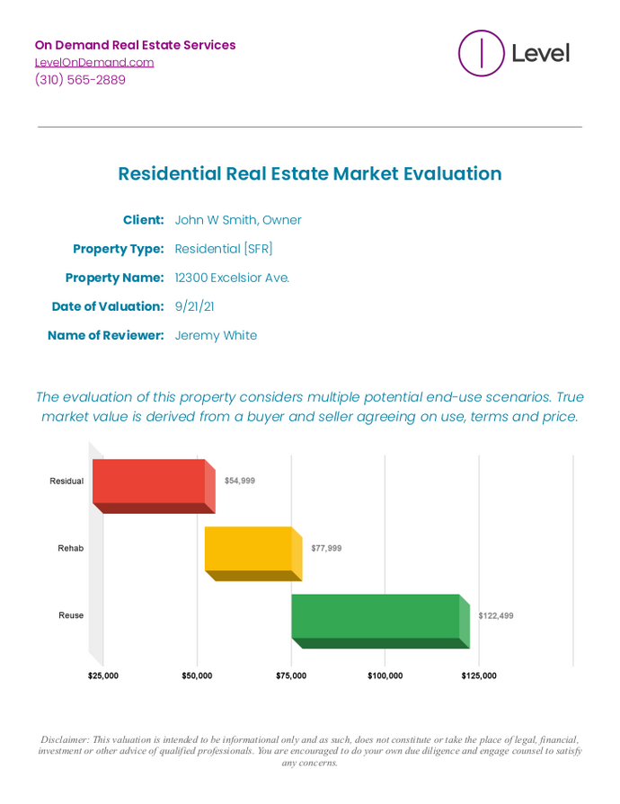 Residential Real Estate Market Evaluation